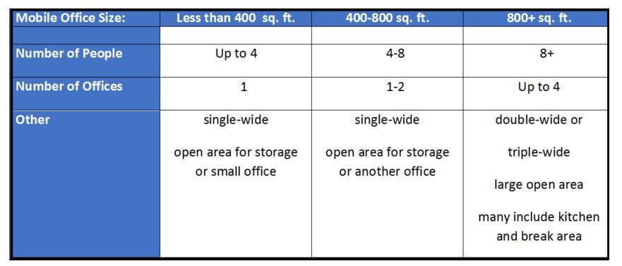 mobile office size option chart