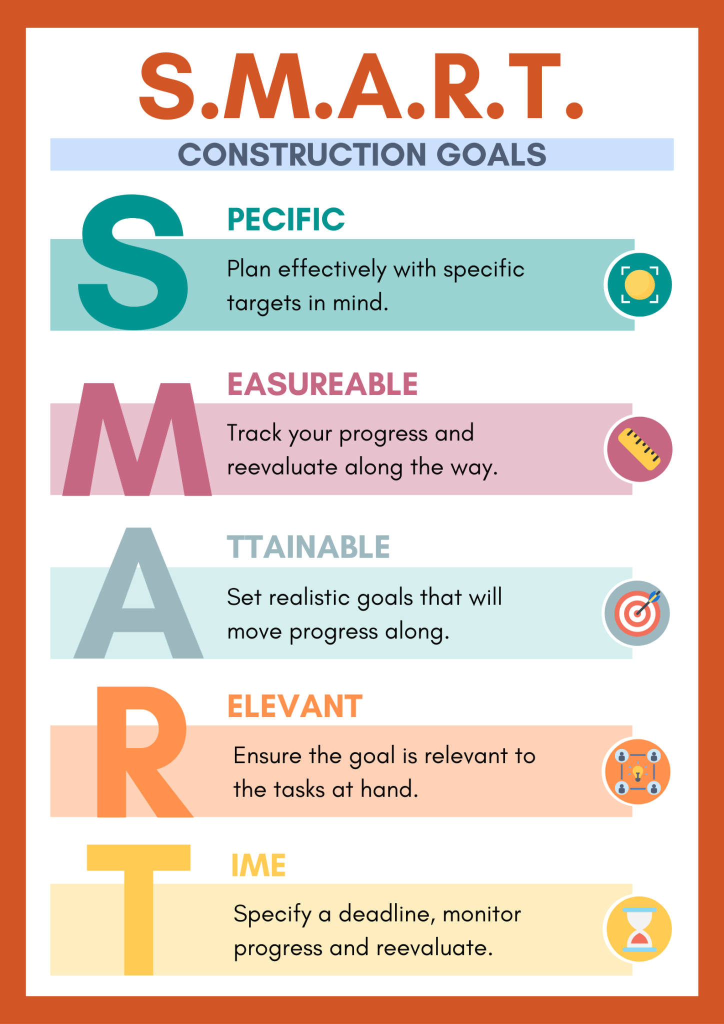 What is Construction Planning? 360MobileOffice