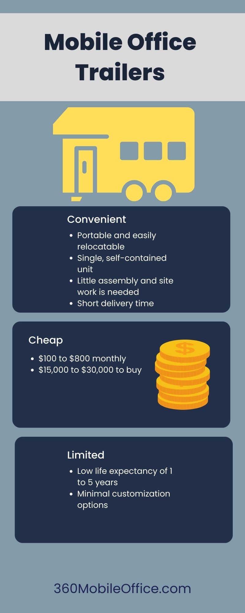 Mobile office trailers infographic