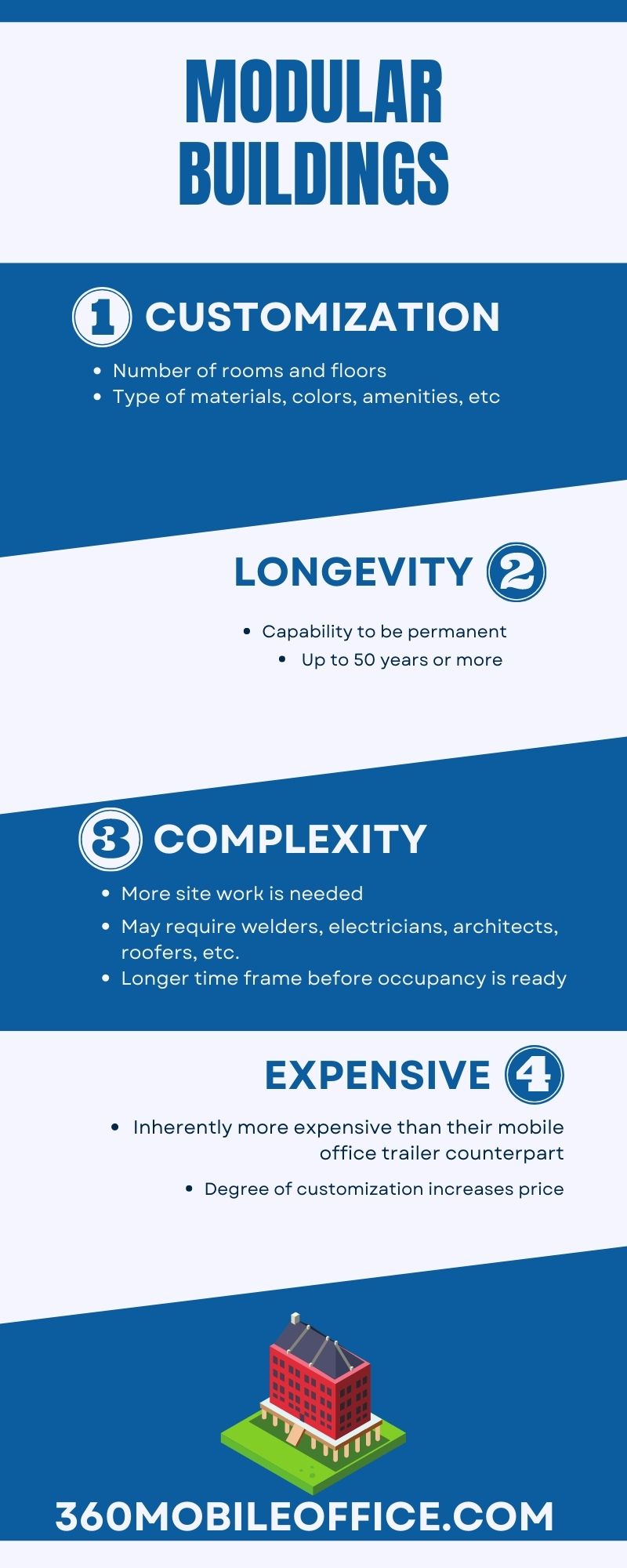 Modular buildings infographic