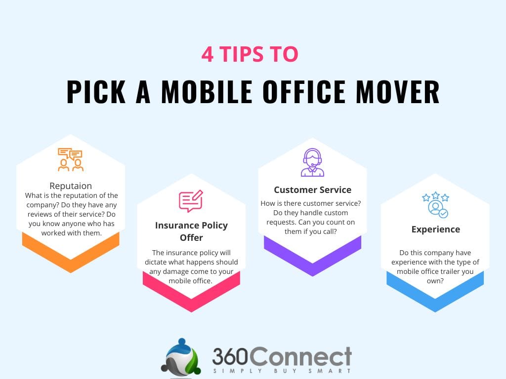 4 tips to pirck a mobile office mover