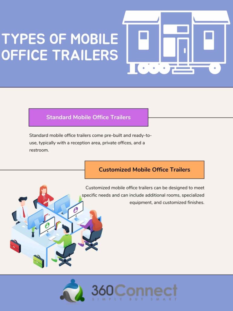 types of mobile office trailers