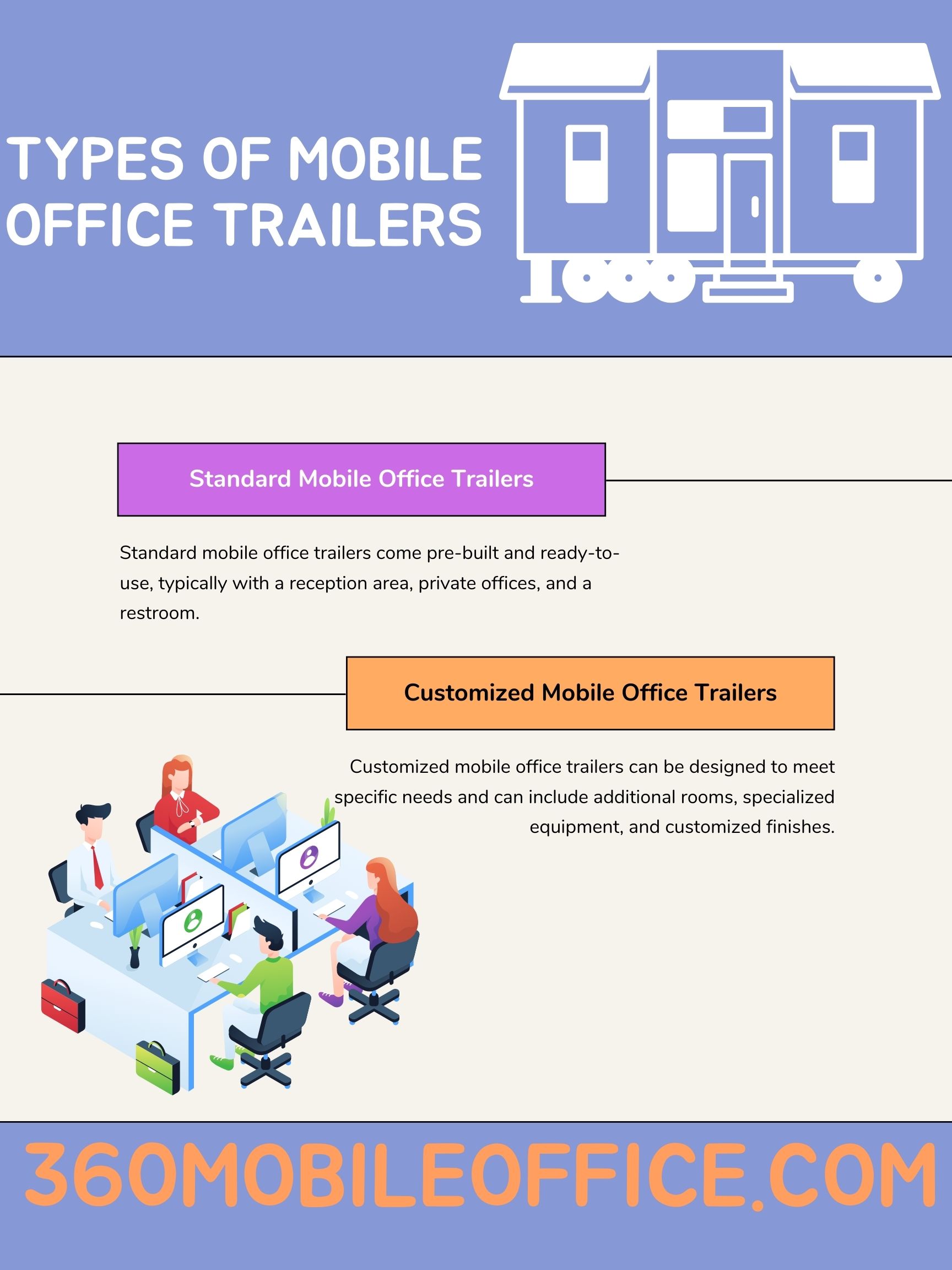 types of mobile office trailers